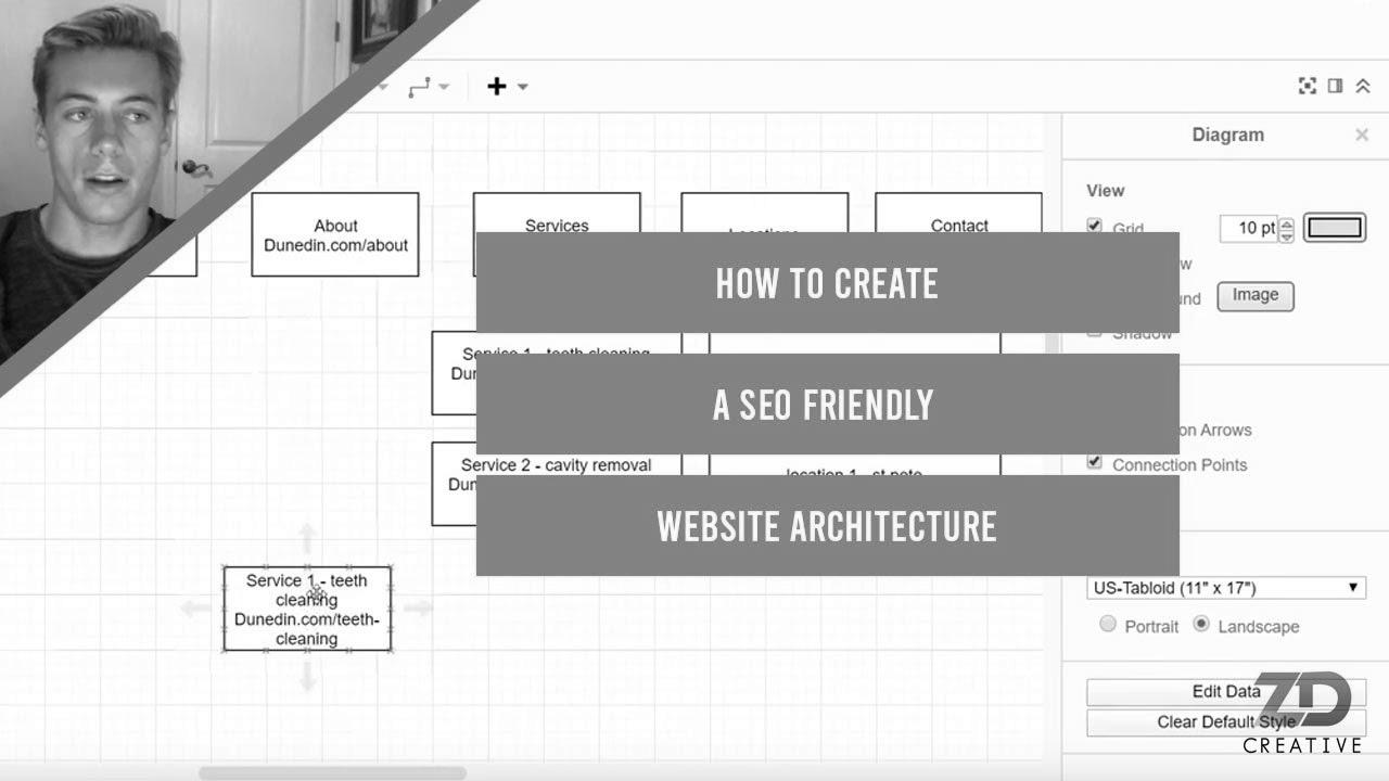 The right way to Create a web optimization Friendly Web site Structure For 2020